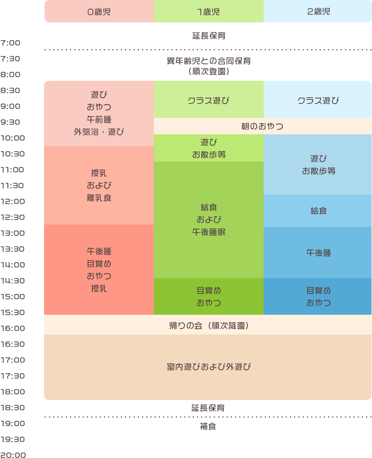 一日の流れ