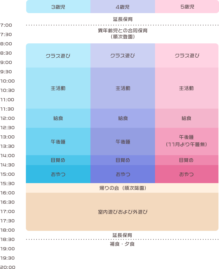 一日の流れ